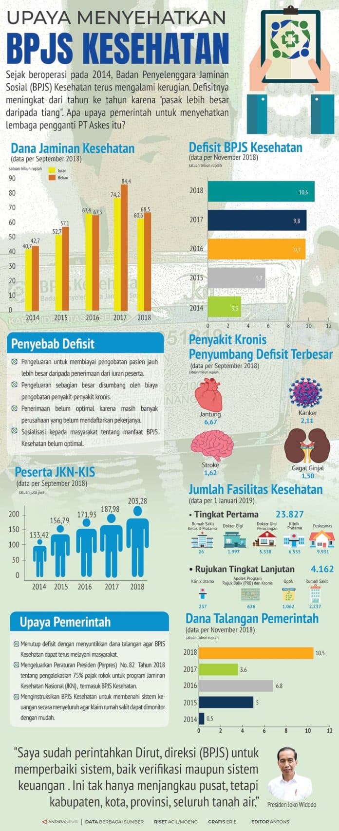jenis_penyakit_yang_ditanggung_bpjs_kesehatan