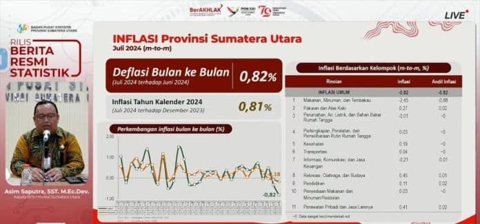 juli_2024_sejumlah_komoditas_alami_peningkatan_di_sumut