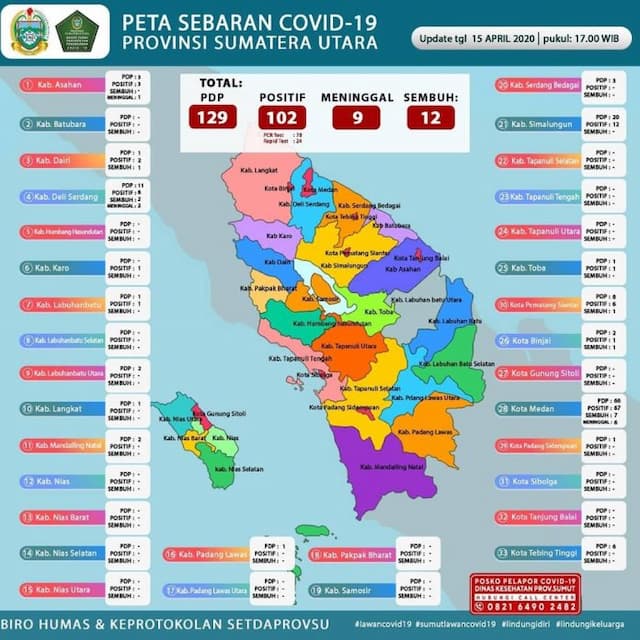 jumlah_pdp_di_sumatera_utara_bertambah_28_total_129_orang