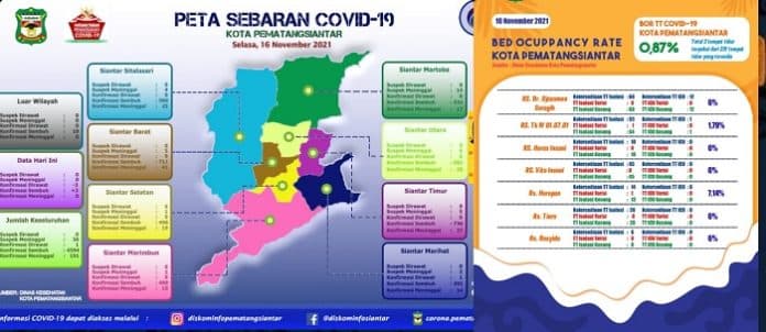 jumlah_warga_dirawat_berbeda_data_covid_19_siantar_belum_jelas