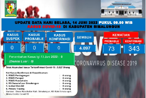 kasus_covid_19_nihil_simalungun_terus_genjot_vaksinasi