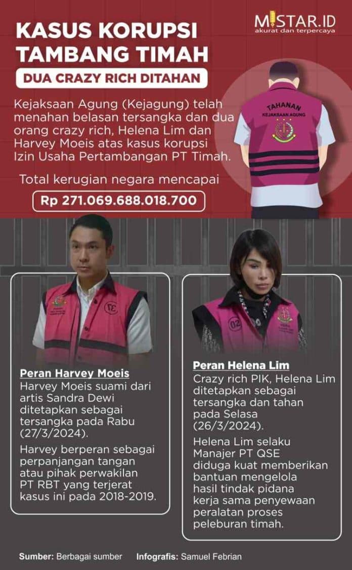 kasus_timah_ilegal_kejagung_kembali_periksa_lima_saksi