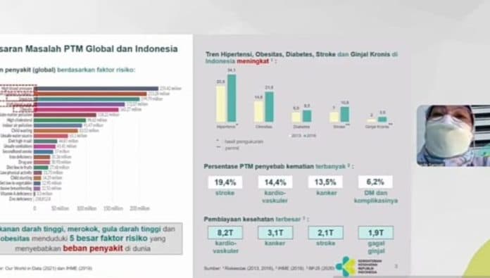 kemenkes_hipertensi_duduki_lima_besar_beban_penyakit_di_dunia