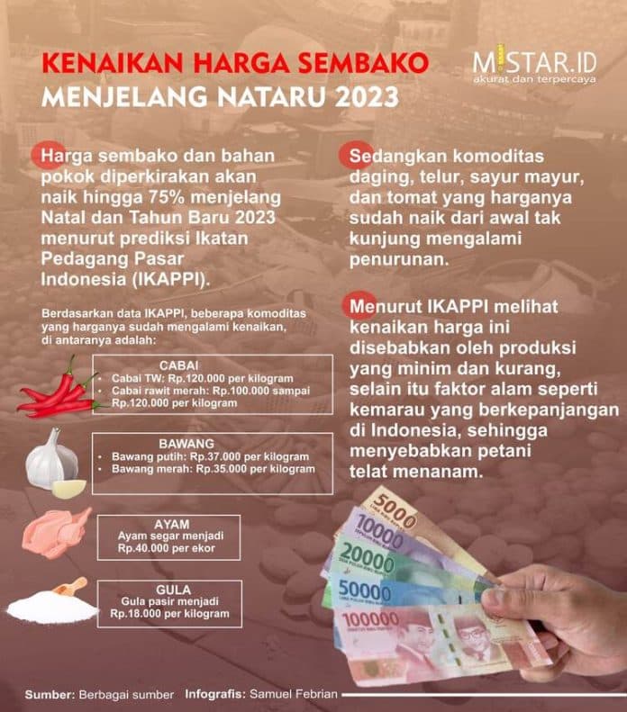kenaikan_harga_sembako_menjelang_nataru_2023