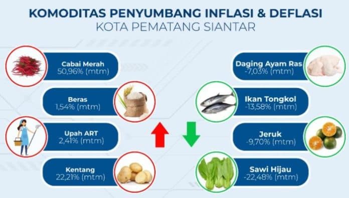 kenaikan_upah_asisten_rumah_tangga_sumbang_inflasi_siantar_periode_juli_2023