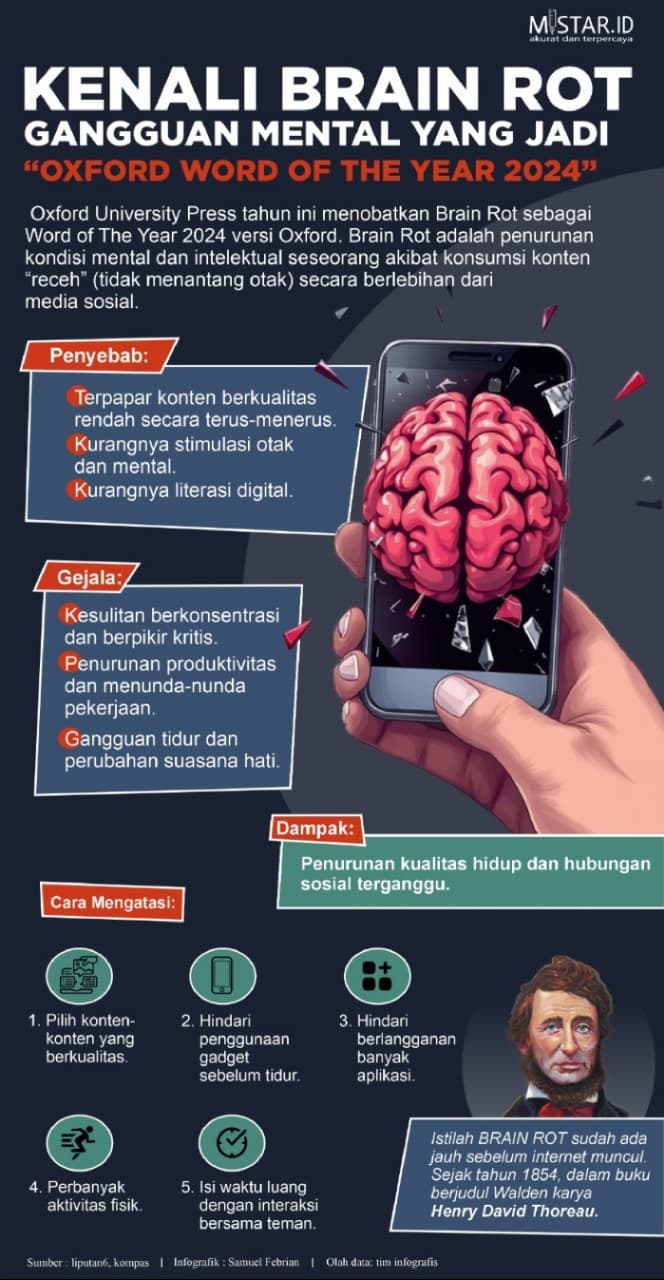 kenali_brain_rot_gangguan_mental_yang_jadi_oxford_word_of_the_year_2024