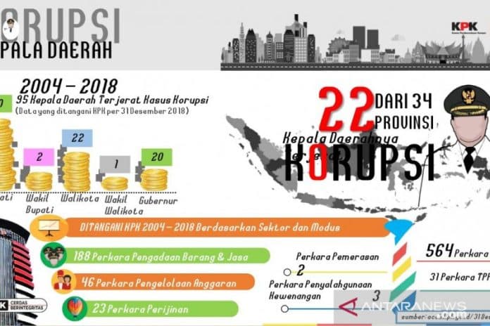 kpk_eksekusi_1064_koruptor_sepanjang_2004_juni_2019