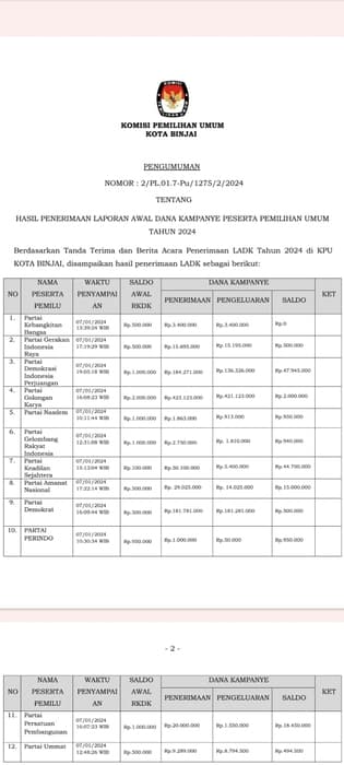 kpu_binjai_umumkan_dana_kampaye_parpol_peserta_pemilu_2024