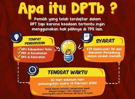 kpu_sumut_tetapkan_171888_pemilih_berstatus_dptb