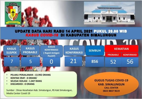 lagi_satu_pasien_covid_19_meninggal_di_simalungun