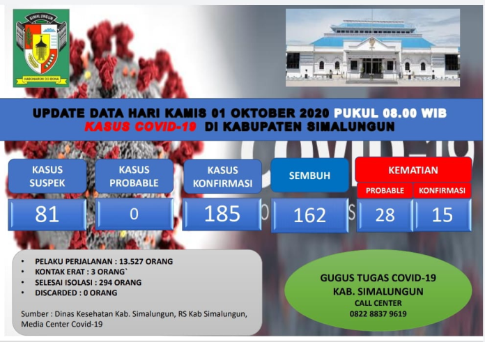 lagi_seorang_tenaga_medis_terinfeksi_covid_19_di_simalungun