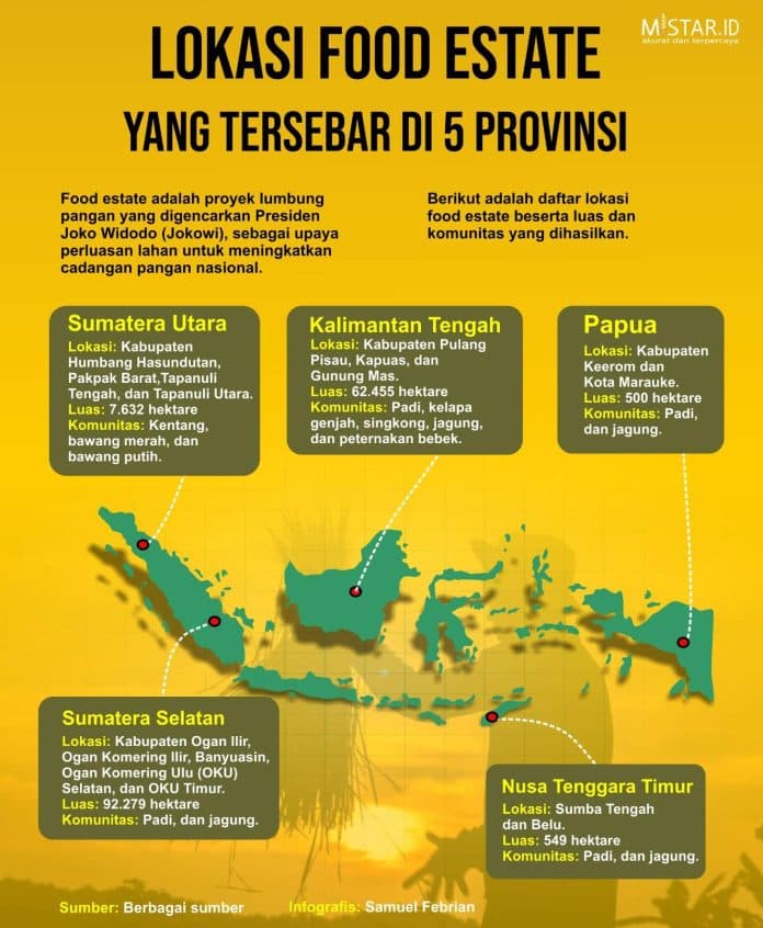 lokasi_food_estate_tersebar_di_lima_provinsi