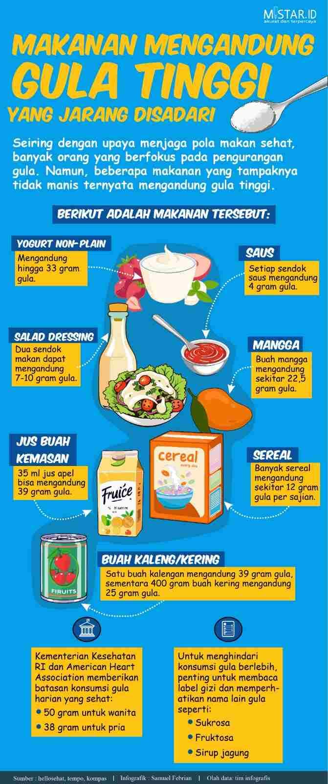 makanan_mengandung_gula_tinggi_yang_jarang_disadari