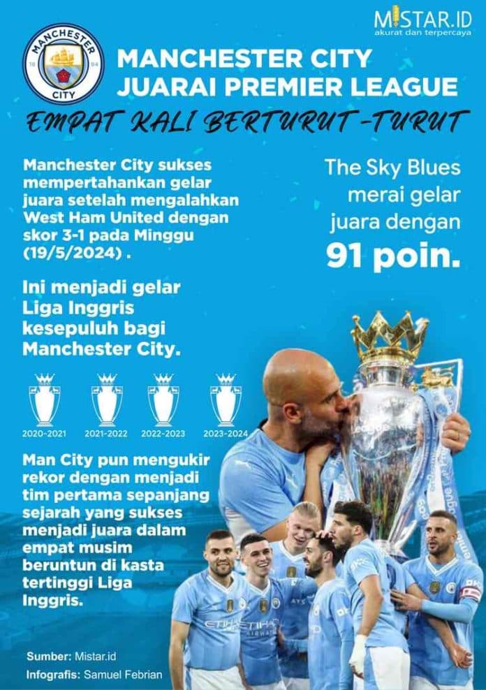 manchester_city_juarai_premier_league_4_kali_berturut_turut