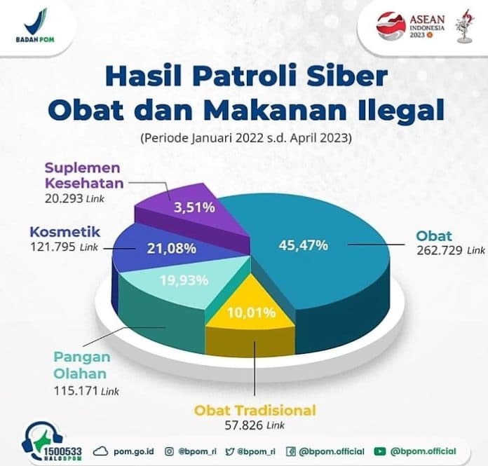 marak_peredaran_obat_ilegal_dinkes_simalungun_imbau_beli_obat_dari_toko_resmi