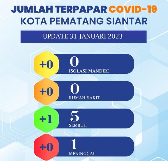 masuk_februari_2023_siantar_nihil_kasus_covid_19