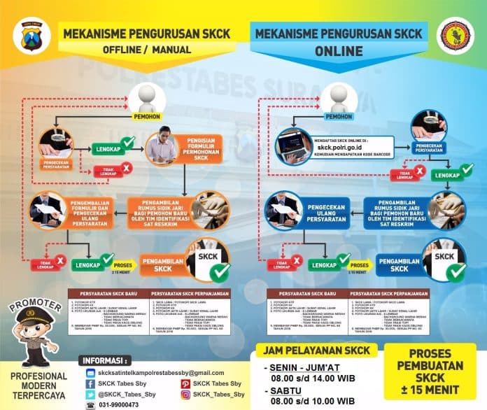 masyarakat_pematangsiantar_minati_skck_online