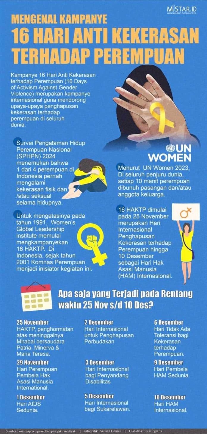 mengenal_kampanye_16_hari_anti_kekerasan_terhadap_perempuan