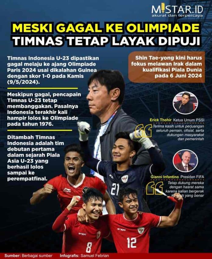meski_gagal_ke_olimpiade_timnas_tetap_layak_dipuji