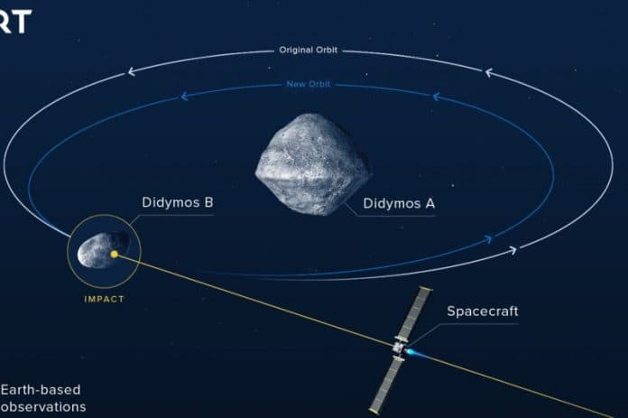 misi_sukses_pesawat_antariksa_nasa_berhasil_tabrak_asteroid