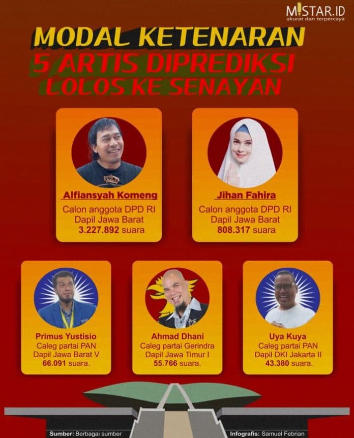 modal_ketenaran_5_artis_diprediksi_lolos_ke_senayan
