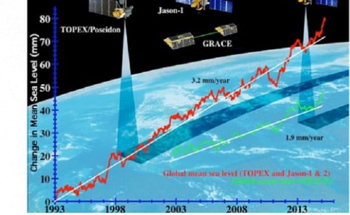 nasa_ungkap_permukaan_laut_terus_naik_peneliti_peringatan_kepada_manusia