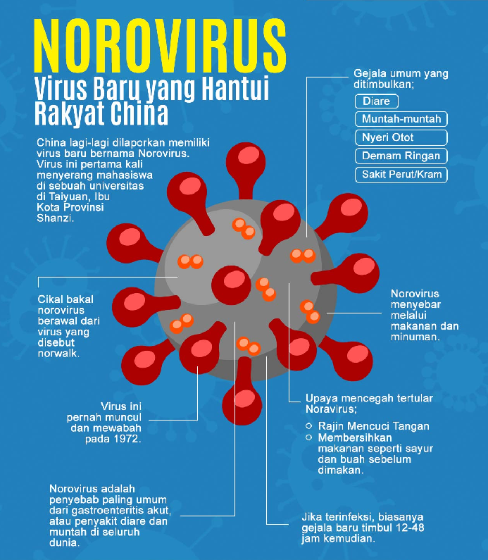 norovirus_infeksi_30_murid_sekolah_di_china_diliburkan