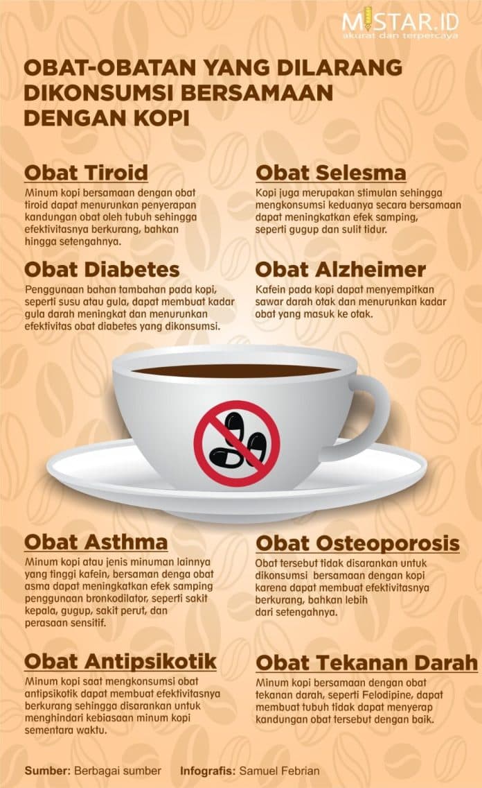 obat_obatan_yang_dilarang_dikonsumsi_bersamaan_dengan_kopi