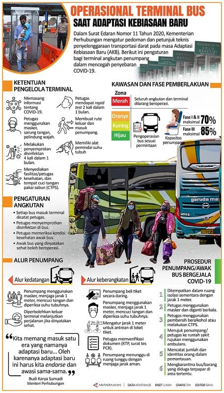 operasional_terminal_bus_saat_adaptasi_kebiasaan_baru