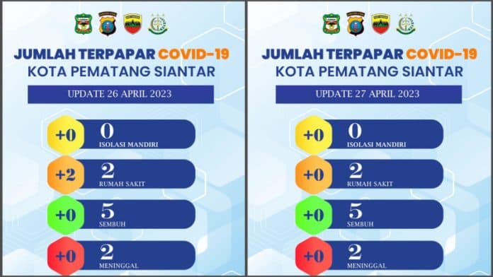 pasca_libur_lebaran_2_warga_siantar_terpapar_covid_19