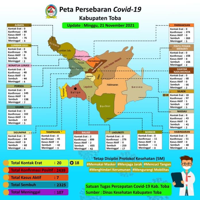 pasien_baru_covid_19_di_toba_bertambah_5_satgas_imbau_warga_patuhi_prokes