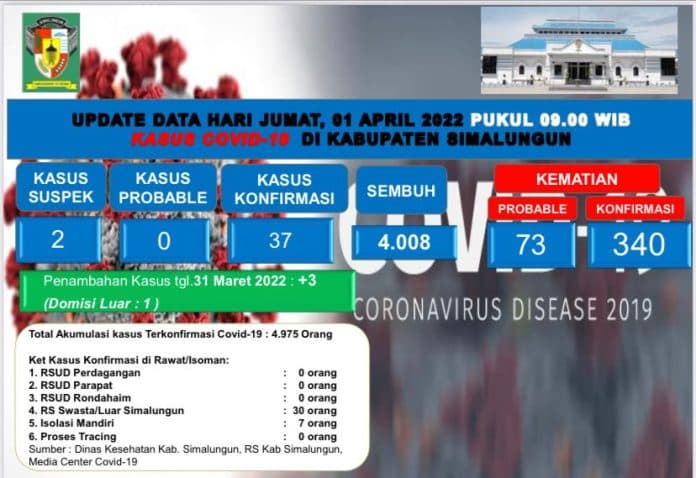 pasien_covid_19_di_simalungun_bertambah_3_orang