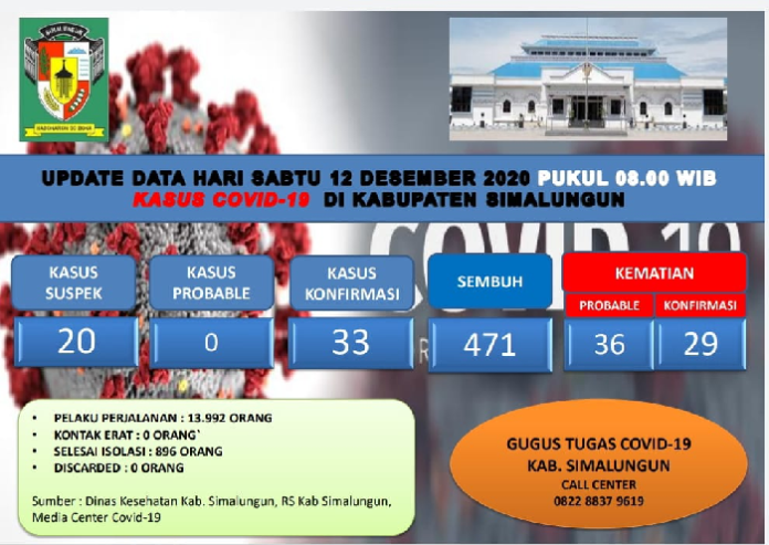 pasien_sembuh_covid_19_bertambah_8_orang_di_simalungun