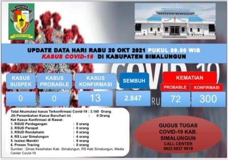 pasien_sembuh_covid_19_terus_meningkat_di_simalungun