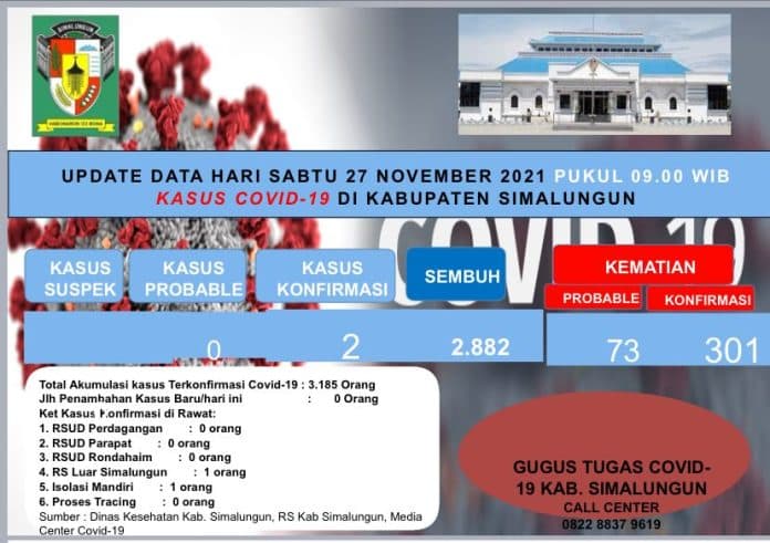 pasien_terkonfirmasi_positif_covid_19_tersisa_2_orang_di_simalungun
