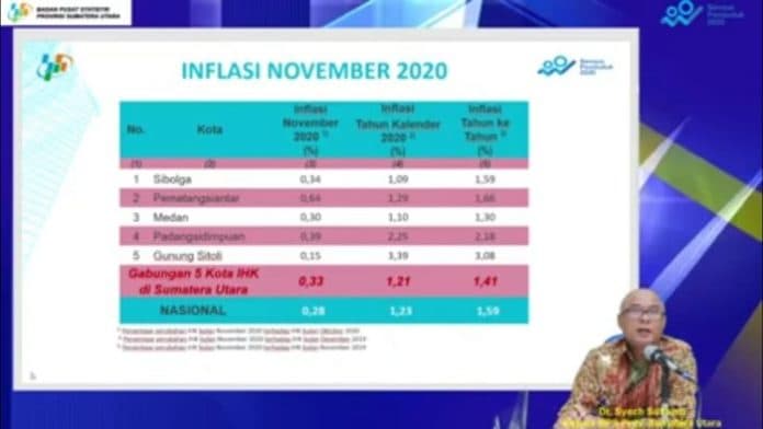 pematangsiantar_penyumbang_tertinggi_inflasi_di_sumut