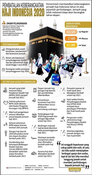 pembatalan_keberangkatan_haji_indonesia_2020