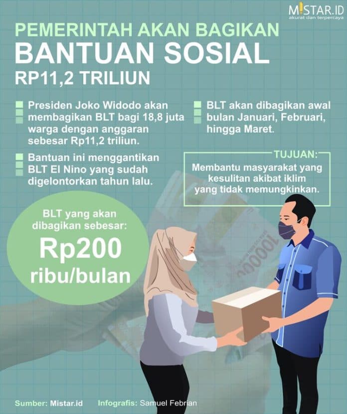 pemerintah_akan_bagikan_bantuan_sosial_rp112_triliun