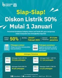pemerintah_bakal_beri_diskon_tarif_listrik_di_awal_2025_begini_tanggapan_warga