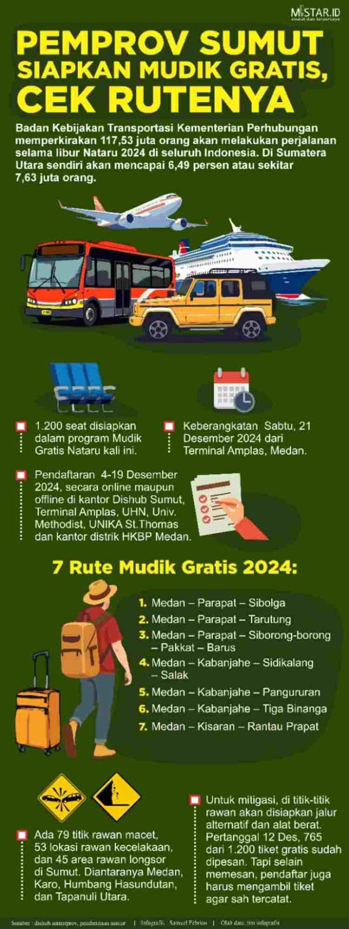 pemprov_sumut_siapkan_mudik_gratis_cek_rutenya