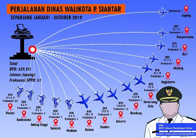 perjalanan_dinas_walikota_capai_rp2_m_kabag_humas_yang_menggunakan_bukan_hanya_walikota