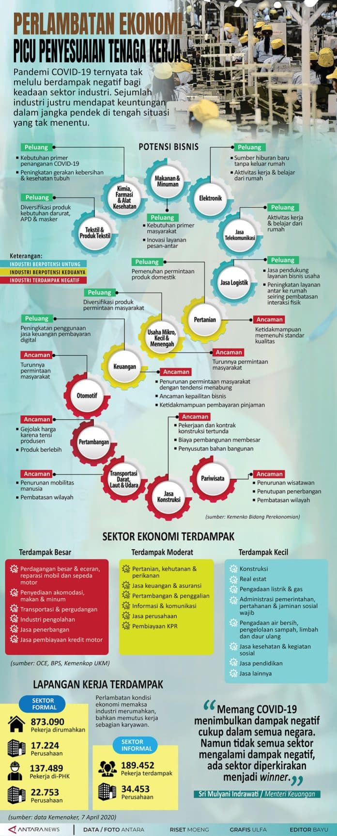 perlambatan_ekonomi_picu_penyesuaian_tenaga_kerja