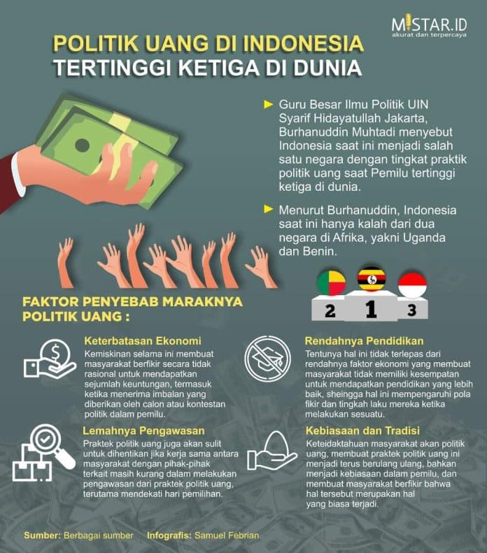 politik_uang_di_indonesia_tertinggi_di_dunia
