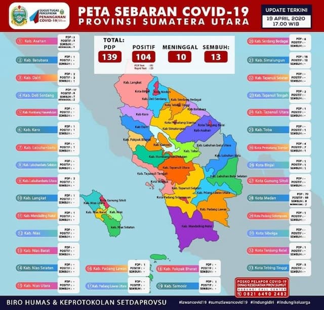 positif_covid_19_bertambah_1_orang_di_sumut