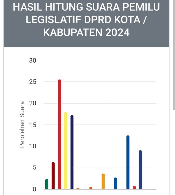 rekapitulasi_di_siantar_selatan_selesai_pdip_memimpin