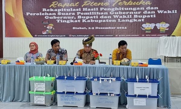 rekapitulasi_perolehan_suara_pilkada_langkat_hari_ini_sisakan_4_kecamatan