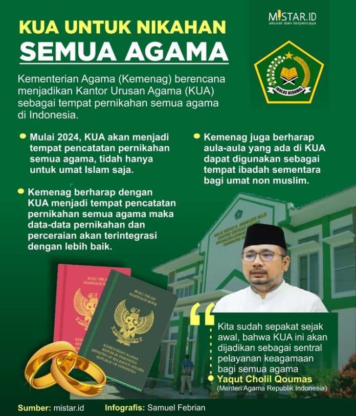 rencana_perubahan_kua_menjadi_pencatatan_pernikahan_semua_agama