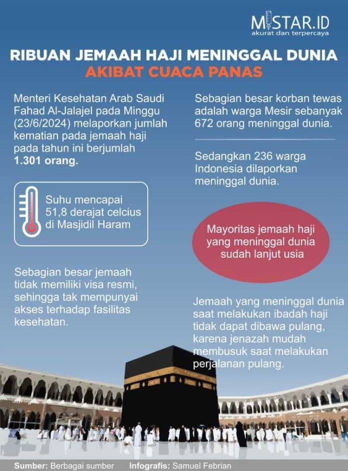 ribuan_jemaah_haji_meninggal_dunia_akibat_cuaca_panas