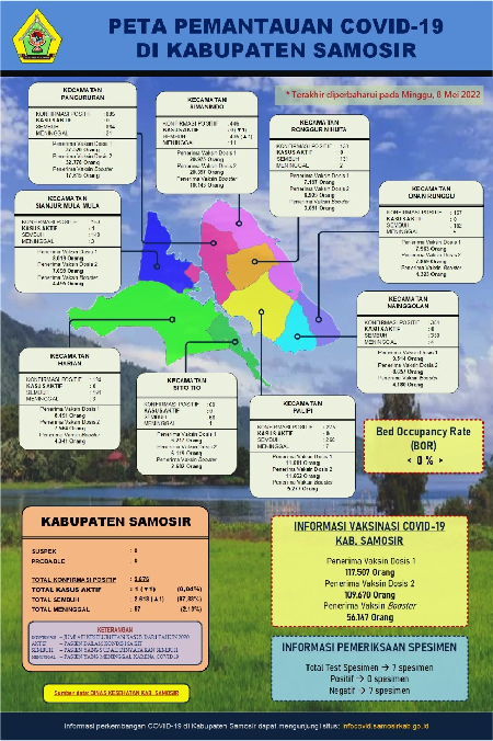 samosir_ramai_dikunjungi_selama_liburan_kasus_covid_19_stabil