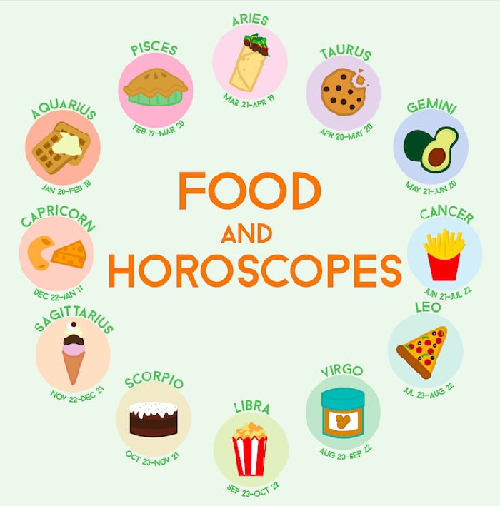 sarapan_yang_ideal_sesuai_dengan_zodiak_anda